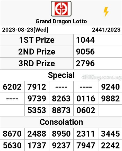 perdana 4d result 3.30pm today|Grand Dragon Lotto & Perdana 4d .